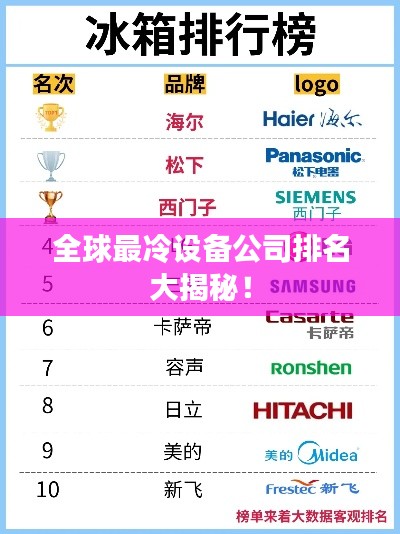 全球最冷设备公司排名大揭秘！