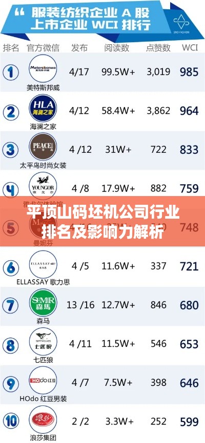 平顶山码坯机公司行业排名及影响力解析