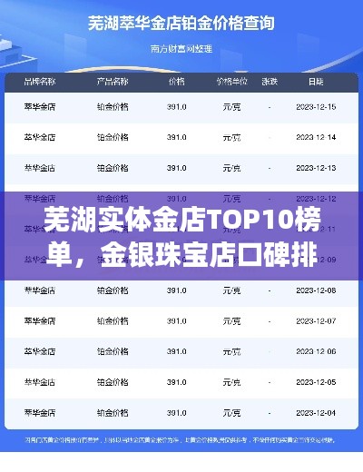芜湖实体金店TOP10榜单，金银珠宝店口碑排名大揭秘！