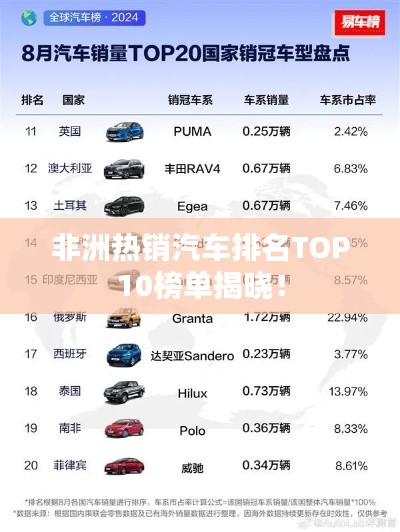 非洲热销汽车排名TOP10榜单揭晓！