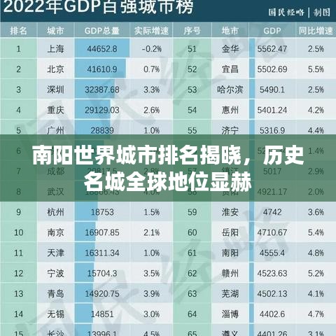 南阳世界城市排名揭晓，历史名城全球地位显赫