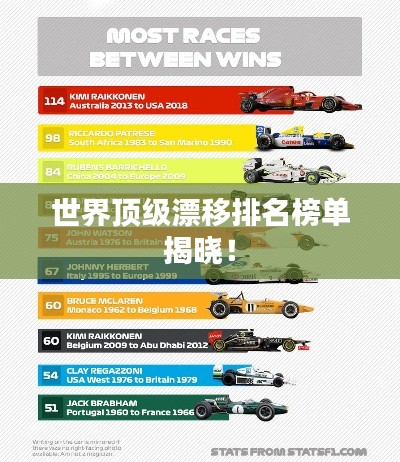 世界顶级漂移排名榜单揭晓！