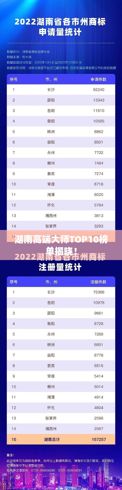 湖南高端大师TOP10榜单揭晓！