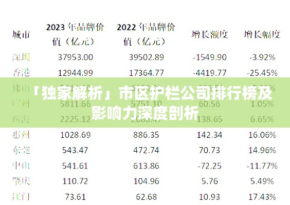 「独家解析」市区护栏公司排行榜及影响力深度剖析
