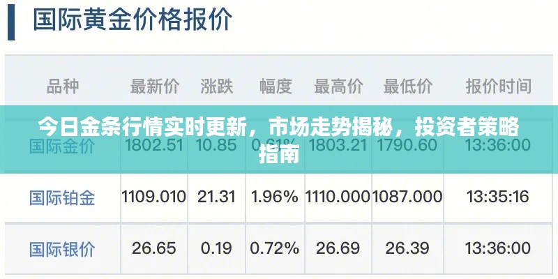 今日金条行情实时更新，市场走势揭秘，投资者策略指南