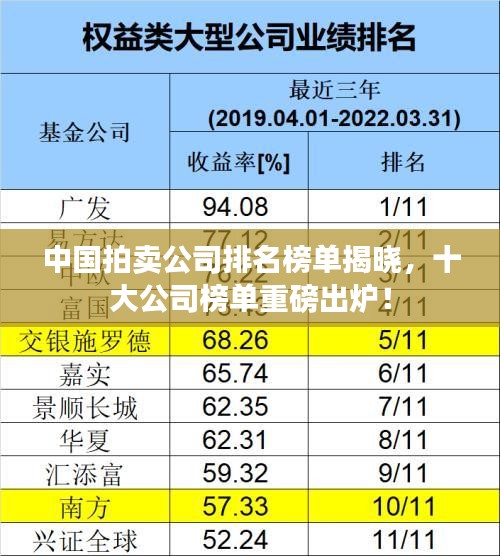 中国拍卖公司排名榜单揭晓，十大公司榜单重磅出炉！