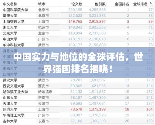 中国实力与地位的全球评估，世界强国排名揭晓！