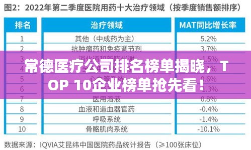 常德医疗公司排名榜单揭晓，TOP 10企业榜单抢先看！