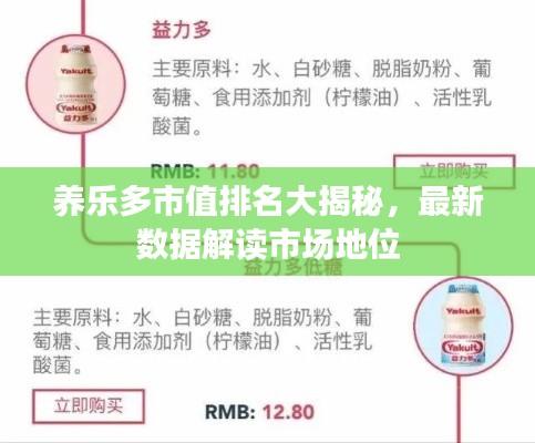 养乐多市值排名大揭秘，最新数据解读市场地位
