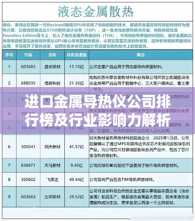 进口金属导热仪公司排行榜及行业影响力解析