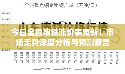 今日全国废铁涨价表更新！市场走势深度分析与预测报告