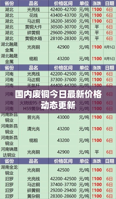 国内废铜今日最新价格动态更新