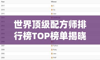世界顶级配方师排行榜TOP榜单揭晓！