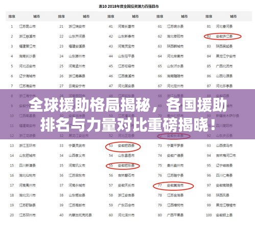 全球援助格局揭秘，各国援助排名与力量对比重磅揭晓！