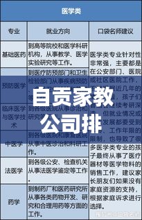 自贡家教公司排名揭秘，市场分析与热门选择