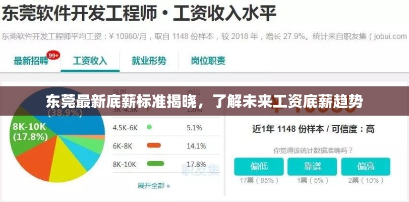 东莞最新底薪标准揭晓，了解未来工资底薪趋势