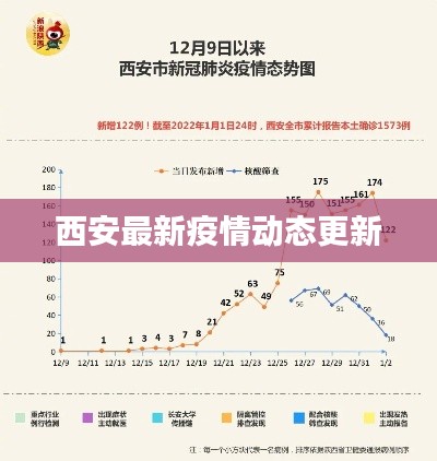西安最新疫情动态更新