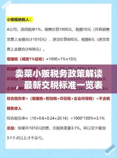 卖菜小贩税务政策解读，最新交税标准一览表！