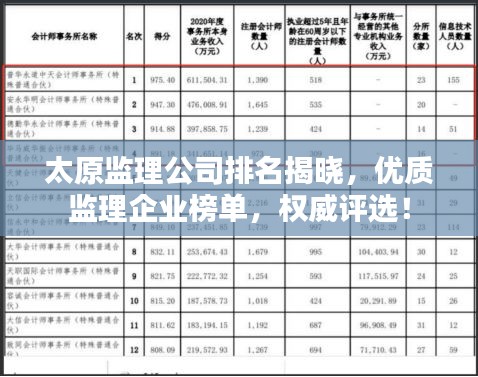 太原监理公司排名揭晓，优质监理企业榜单，权威评选！