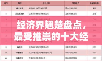 经济界翘楚盘点，最受推崇的十大经济讲课大师榜单揭晓！