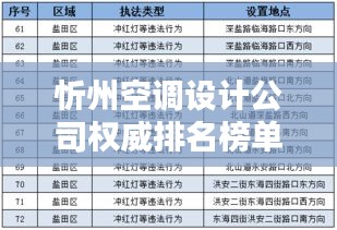 忻州空调设计公司权威排名榜单揭晓！