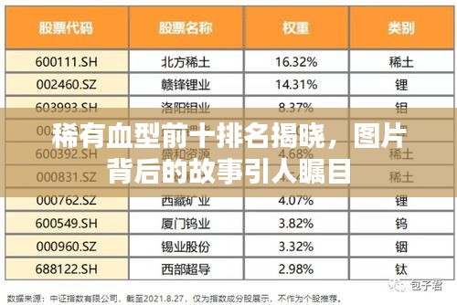 稀有血型前十排名揭晓，图片背后的故事引人瞩目