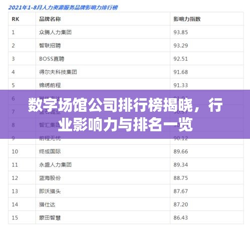 数字场馆公司排行榜揭晓，行业影响力与排名一览