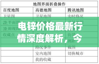 电锌价格最新行情深度解析，今日市场动态一网打尽