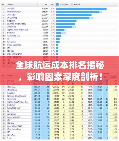 全球航运成本排名揭秘，影响因素深度剖析！