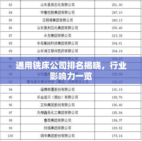 通用铣床公司排名揭晓，行业影响力一览