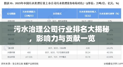 污水治理公司行业排名大揭秘，影响力与贡献一览
