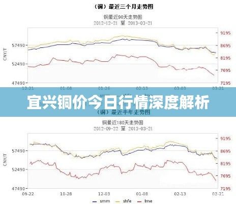 宜兴铜价今日行情深度解析