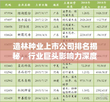 造林种业上市公司排名揭秘，行业巨头影响力深度解析