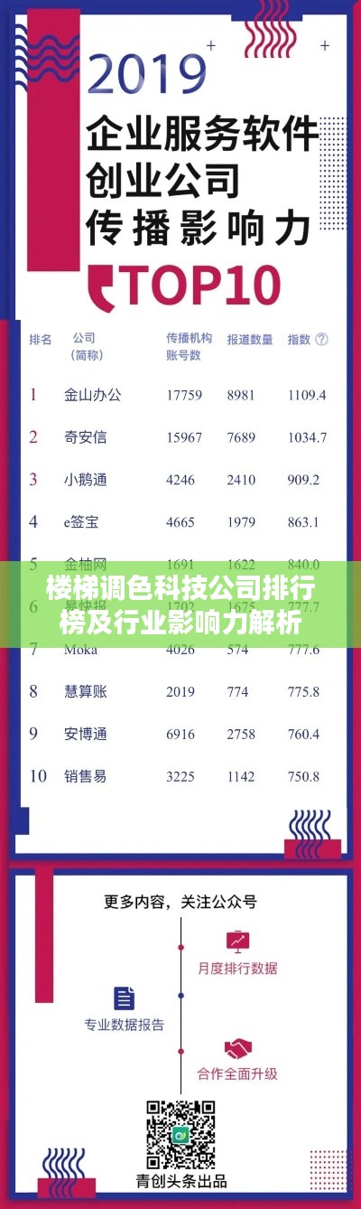 楼梯调色科技公司排行榜及行业影响力解析