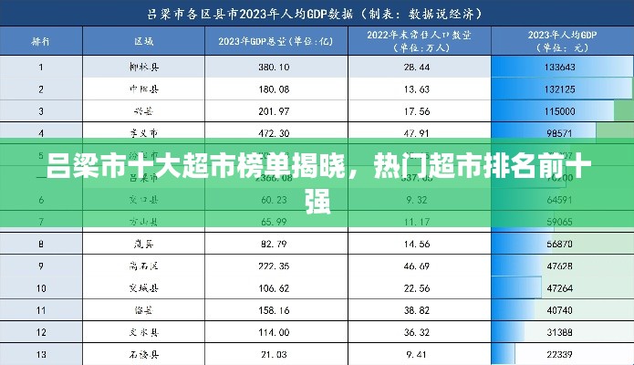 吕梁市十大超市榜单揭晓，热门超市排名前十强