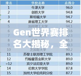 Gen世界赛排名大揭秘，全方位解析排名榜单！