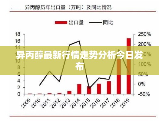 异丙醇最新行情走势分析今日发布