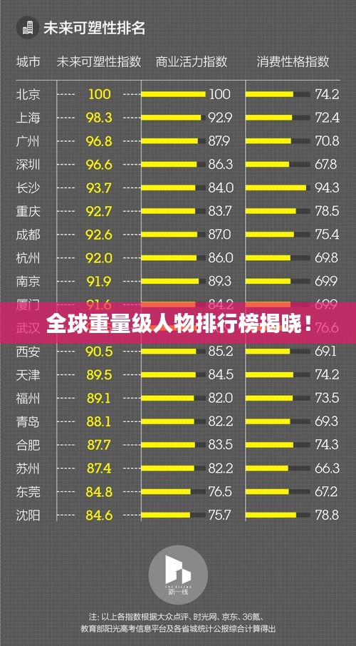 全球重量级人物排行榜揭晓！