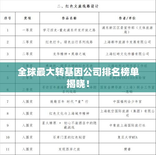 全球最大转基因公司排名榜单揭晓！