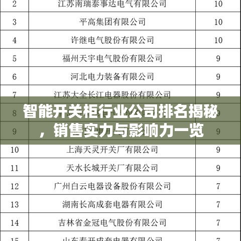 智能开关柜行业公司排名揭秘，销售实力与影响力一览