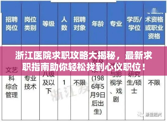 浙江医院求职攻略大揭秘，最新求职指南助你轻松找到心仪职位！