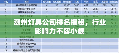 潮州灯具公司排名揭秘，行业影响力不容小觑