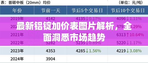 最新铝锭加价表图片解析，全面洞悉市场趋势