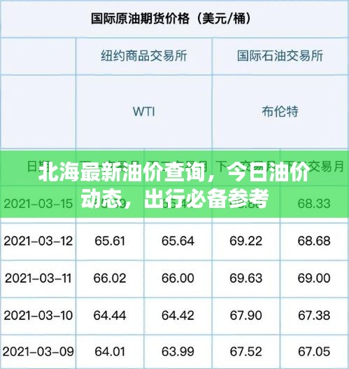 北海最新油价查询，今日油价动态，出行必备参考