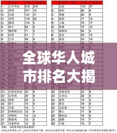 全球华人城市排名大揭秘，哪些城市荣登最佳榜单？