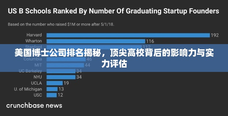 美国博士公司排名揭秘，顶尖高校背后的影响力与实力评估