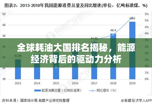 全球耗油大国排名揭秘，能源经济背后的驱动力分析