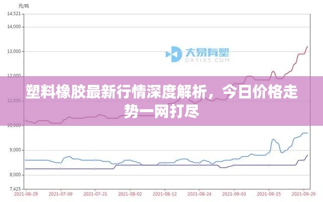 塑料橡胶最新行情深度解析，今日价格走势一网打尽