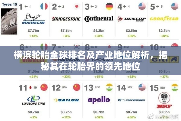 横滨轮胎全球排名及产业地位解析，揭秘其在轮胎界的领先地位