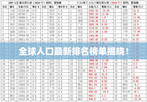 全球人口最新排名榜单揭晓！